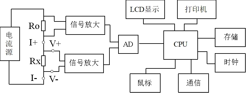 回路電阻測試儀原理接線示意圖
