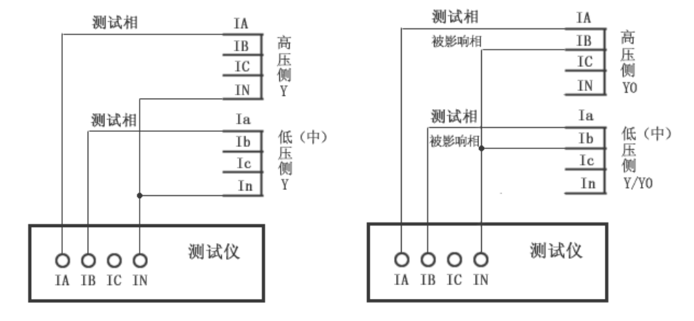 繼電保護(hù)測試儀的差動試驗