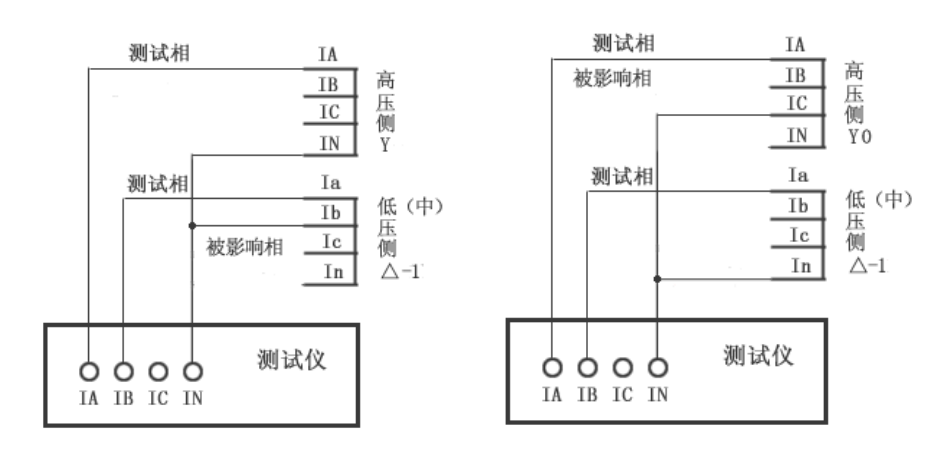 繼電保護(hù)測試儀的差動試驗